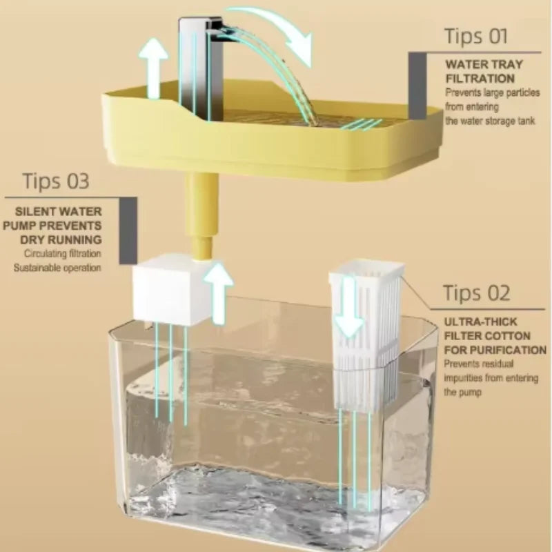 Automatic Cat Water Fountain with Circulating Filtration System for Intelligent Pet Hydration