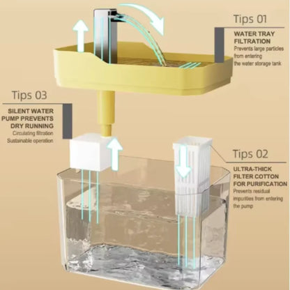 Automatic Cat Water Fountain with Circulating Filtration System for Intelligent Pet Hydration